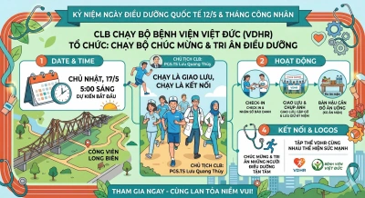 Viet Duc Hospital Runner - KỶ NIỆM NGÀY ĐIỀU DƯỠNG QUỐC TẾ 12/5 & THÁNG CÔNG NHÂN